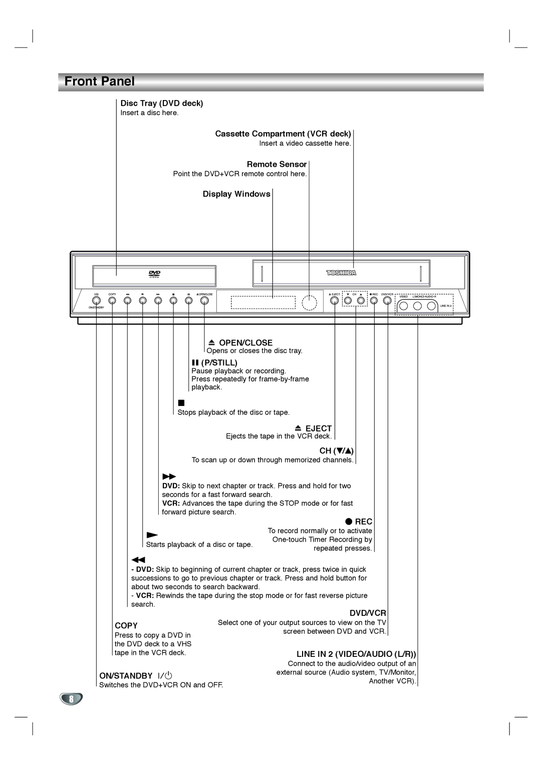 Toshiba SD-KV540SU owner manual Front Panel 