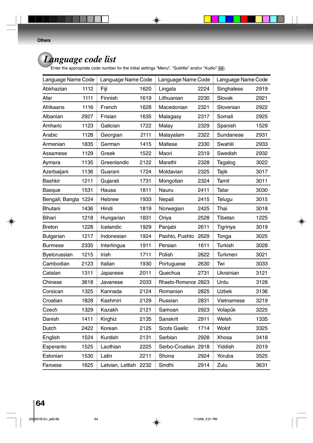 Toshiba SD-KV550SU owner manual Language code list, Others 