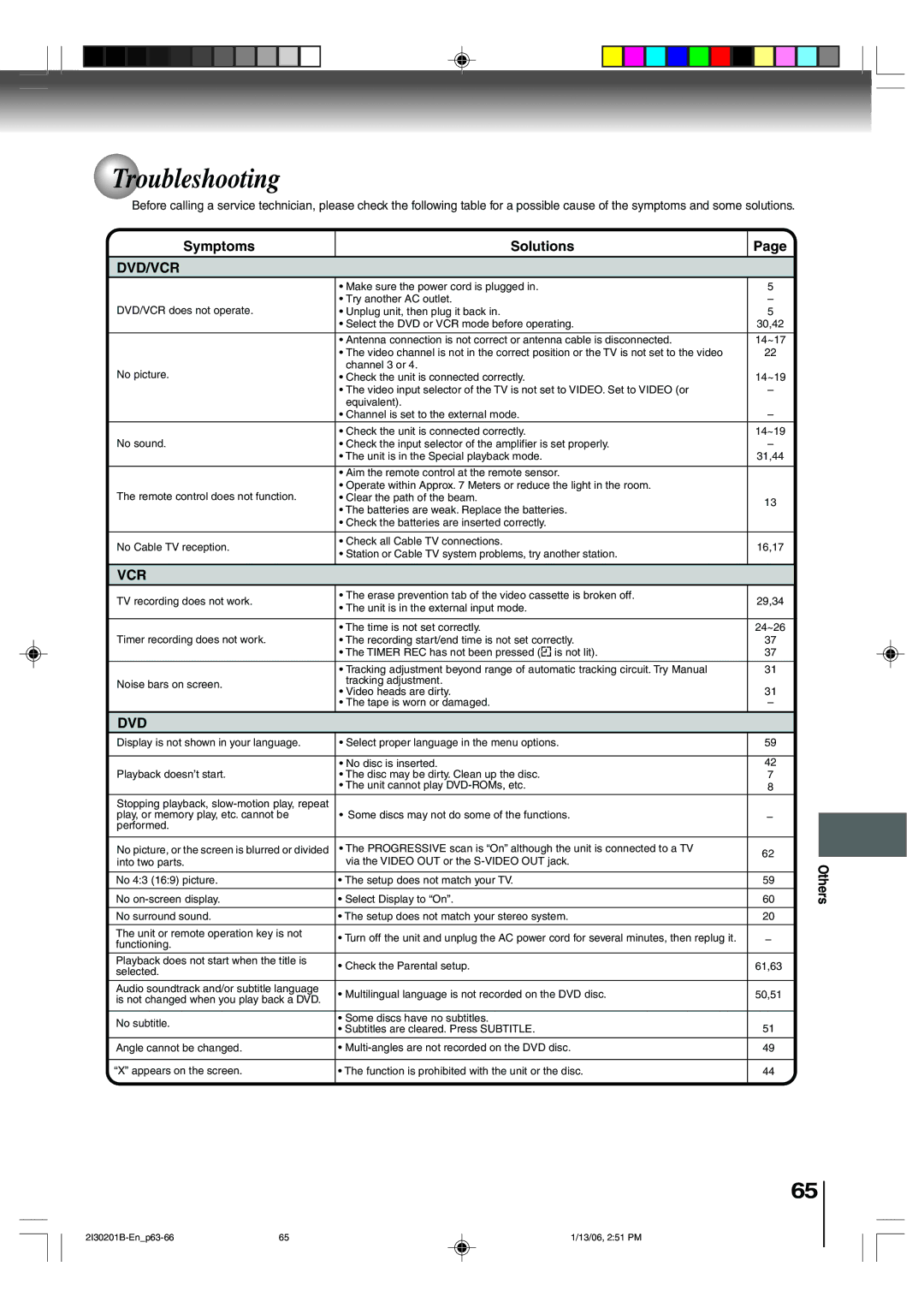 Toshiba SD-KV550SU owner manual Troubleshooting, Symptoms Solutions, Others 