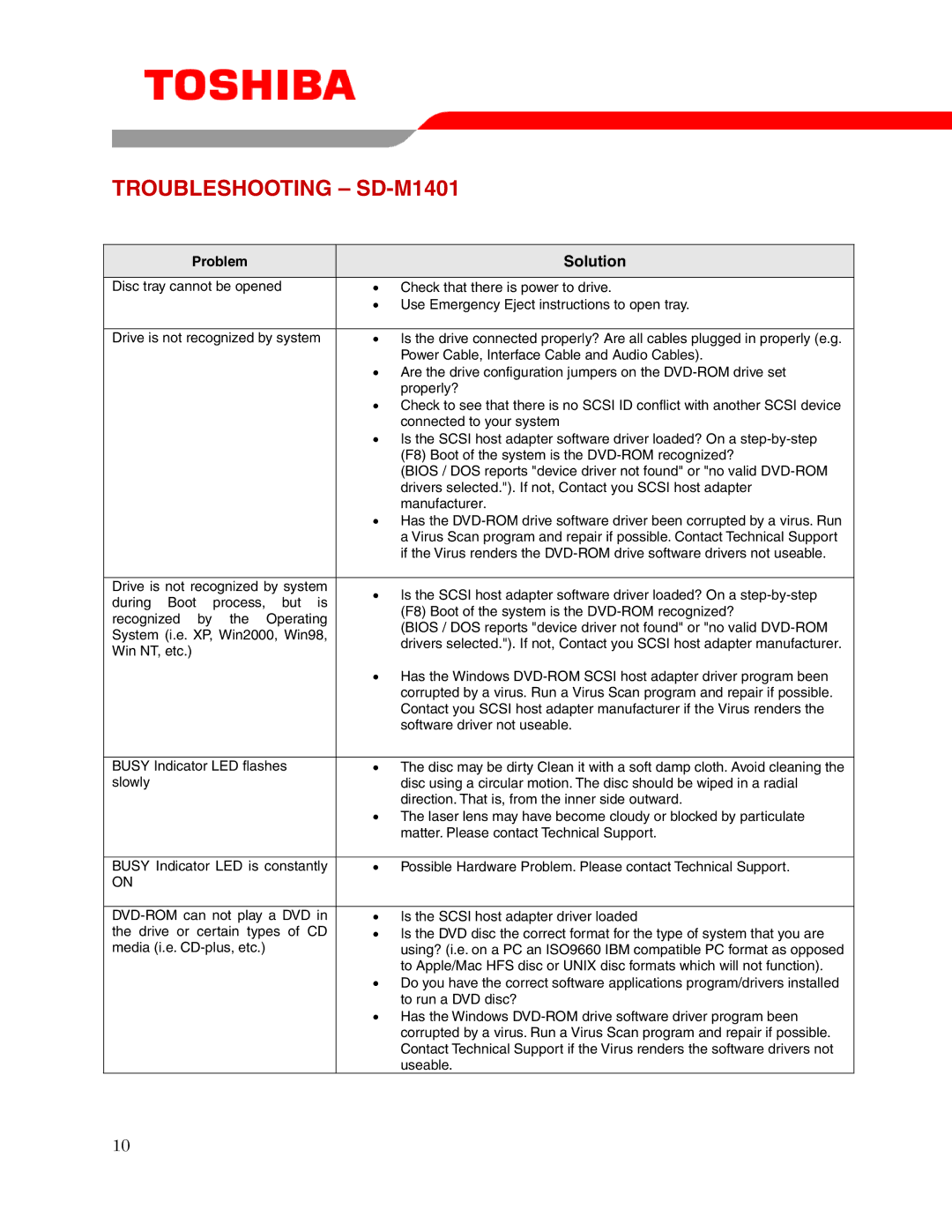 Toshiba user manual Troubleshooting SD-M1401, Solution 