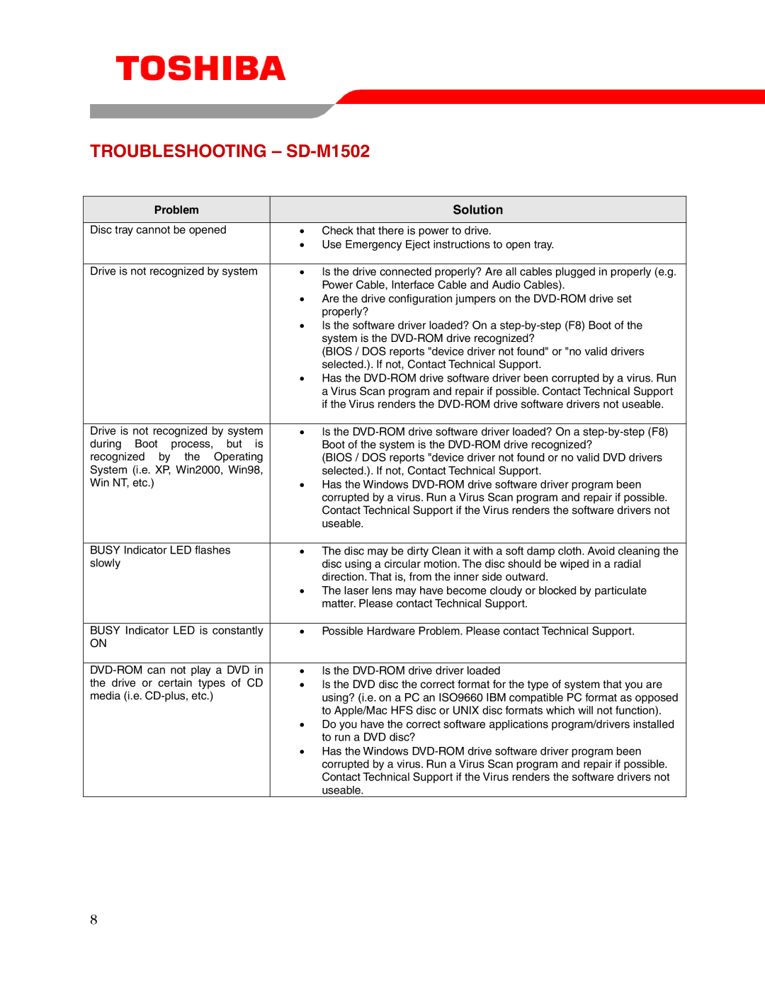 Toshiba user manual Troubleshooting SD-M1502, Solution 