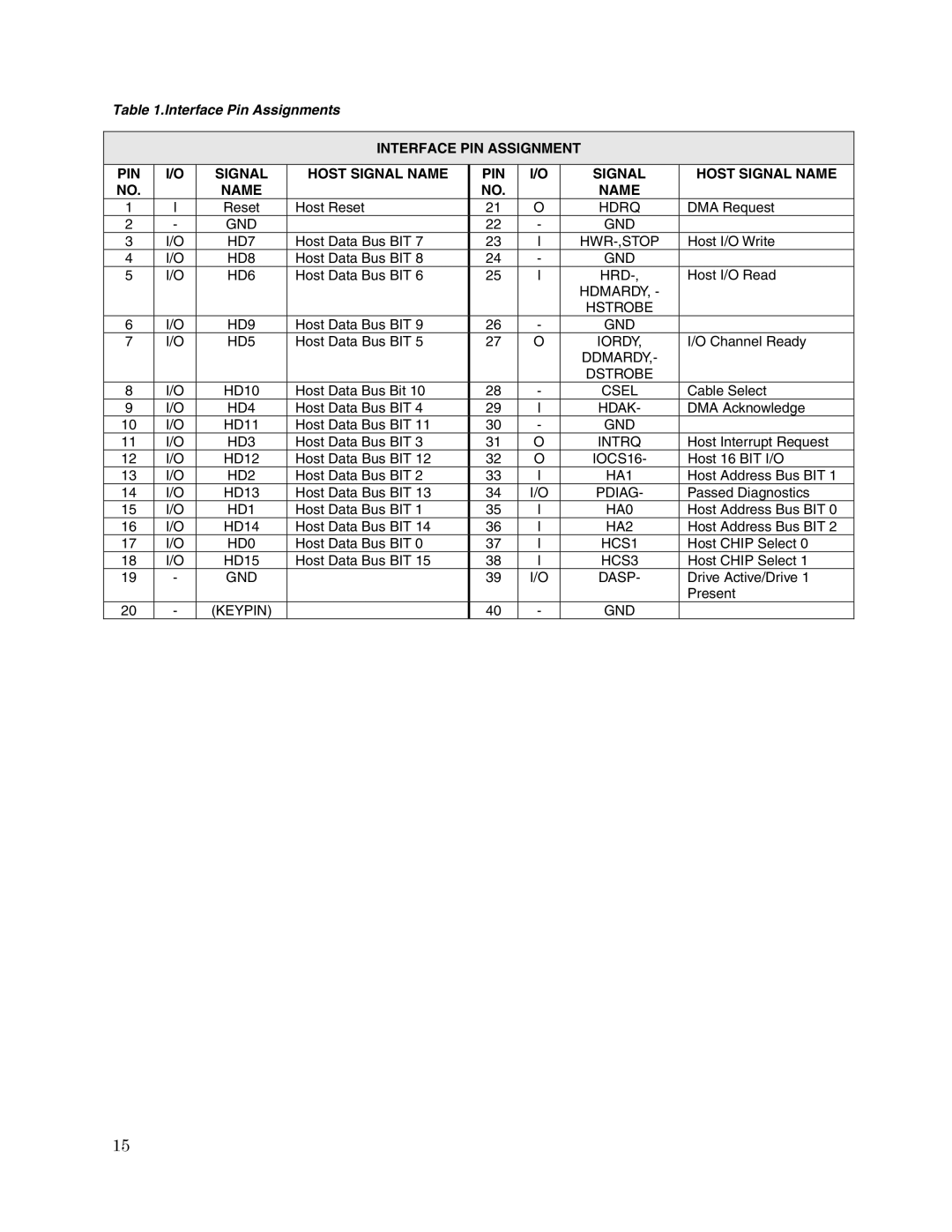 Toshiba SD-M1612 user manual Interface Pin Assignments 