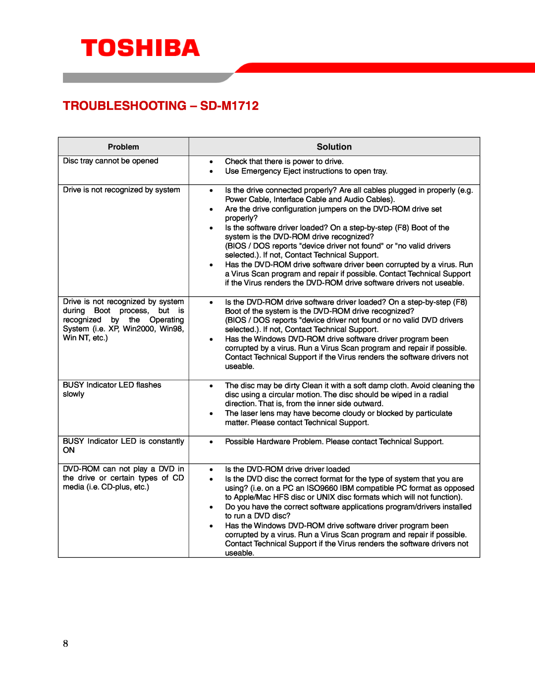 Toshiba user manual TROUBLESHOOTING - SD-M1712, Solution, Problem 
