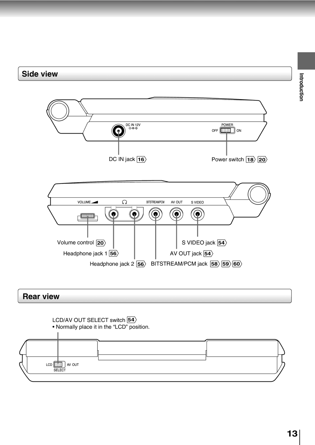 Toshiba SD-P1400 manual Side view, Rear view, DC in jack Power switch 18 