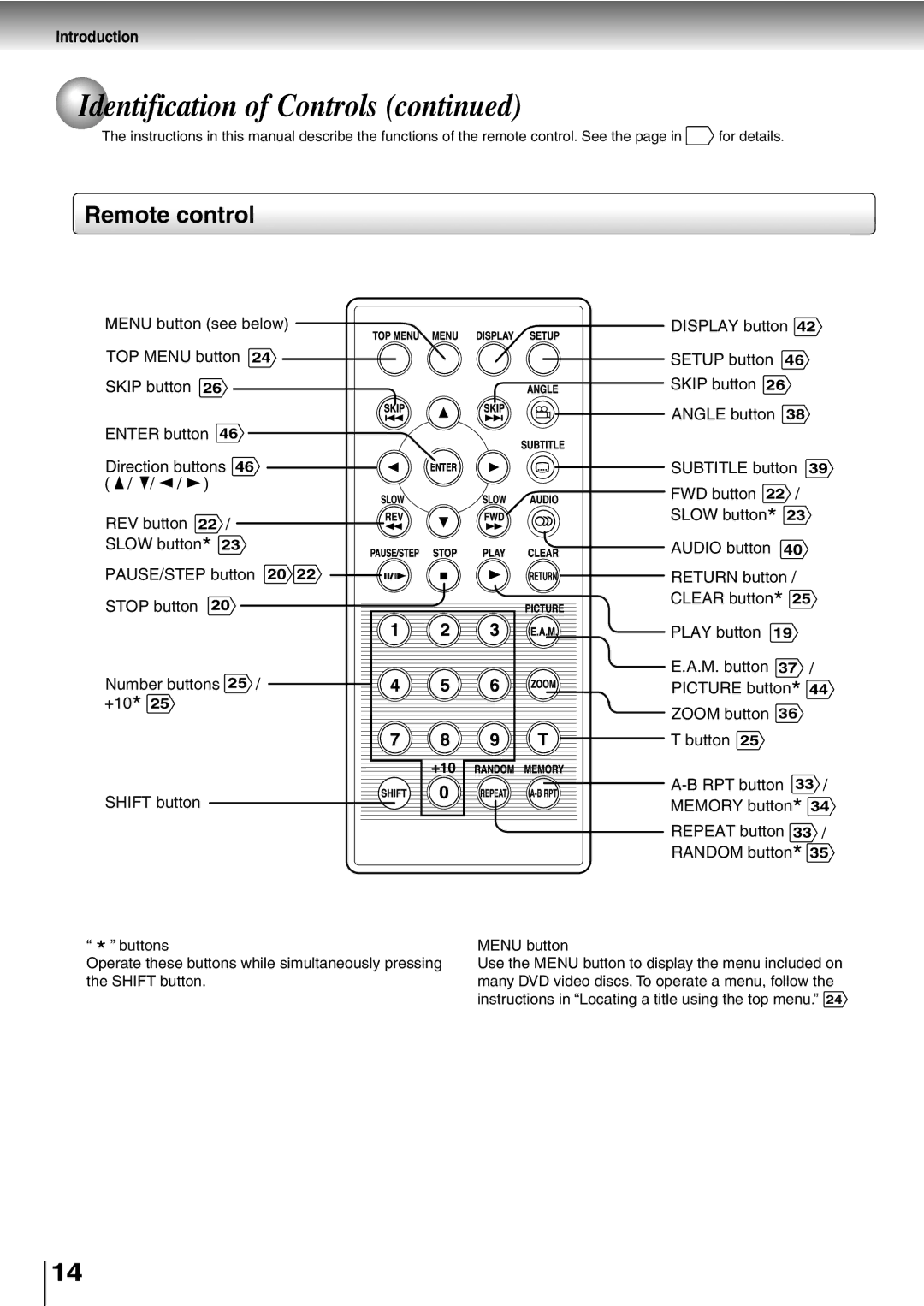 Toshiba SD-P1400 manual Remote control 