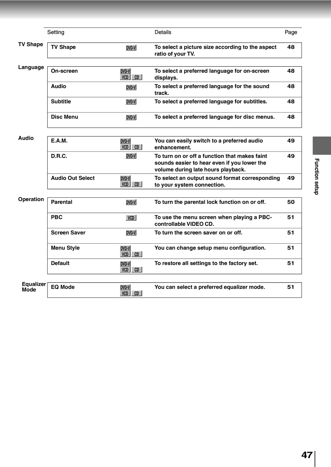 Toshiba SD-P1400 manual Setting Details TV Shape, To select a preferred language for on-screen, Displays Audio, Enhancement 