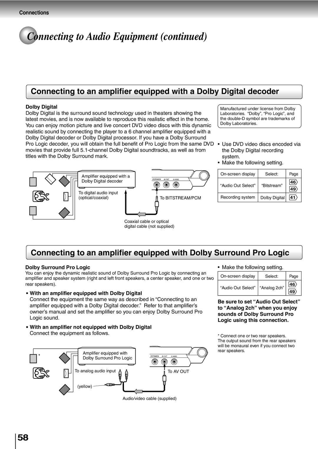 Toshiba SD-P1400 manual Dolby Digital, Dolby Surround Pro Logic 