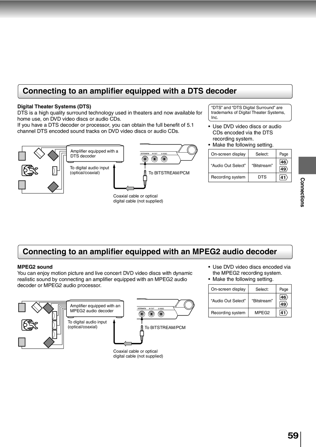 Toshiba SD-P1400 manual Connecting to an amplifier equipped with a DTS decoder, Digital Theater Systems DTS, MPEG2 sound 