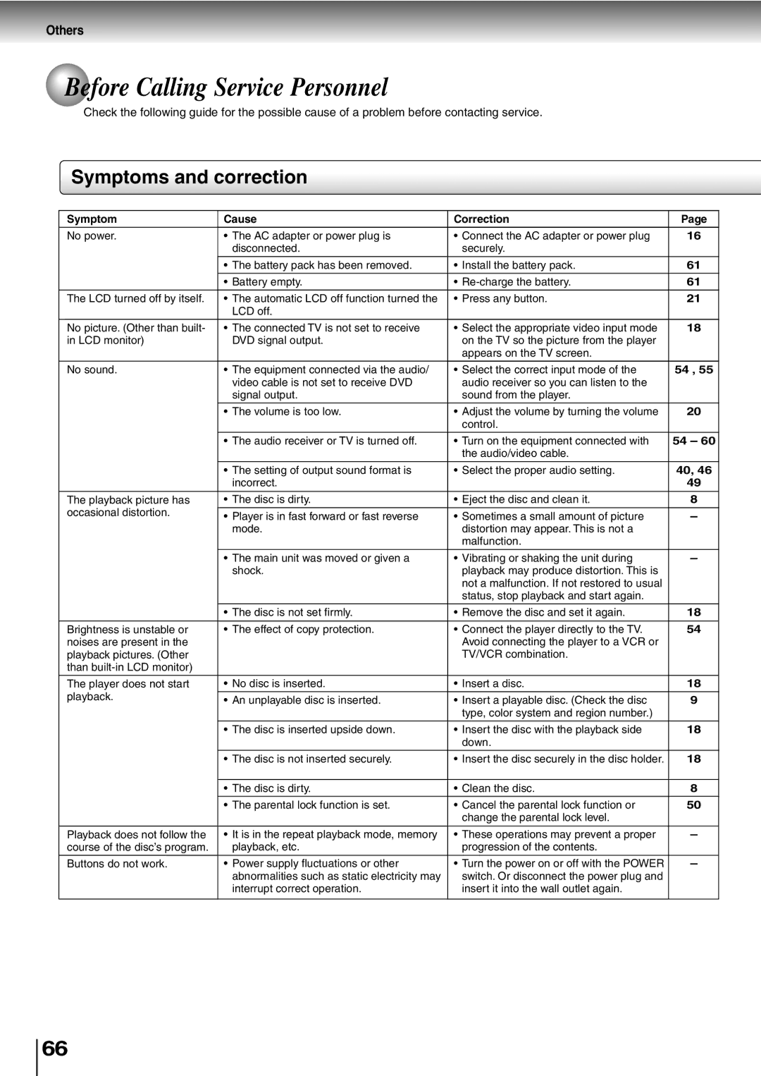 Toshiba SD-P1400 manual Before Calling Service Personnel, Symptoms and correction, Others 