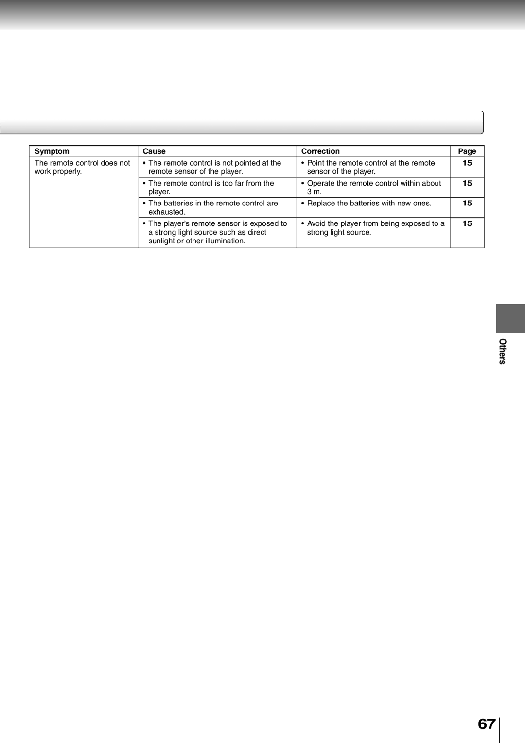 Toshiba SD-P1400 manual Others 