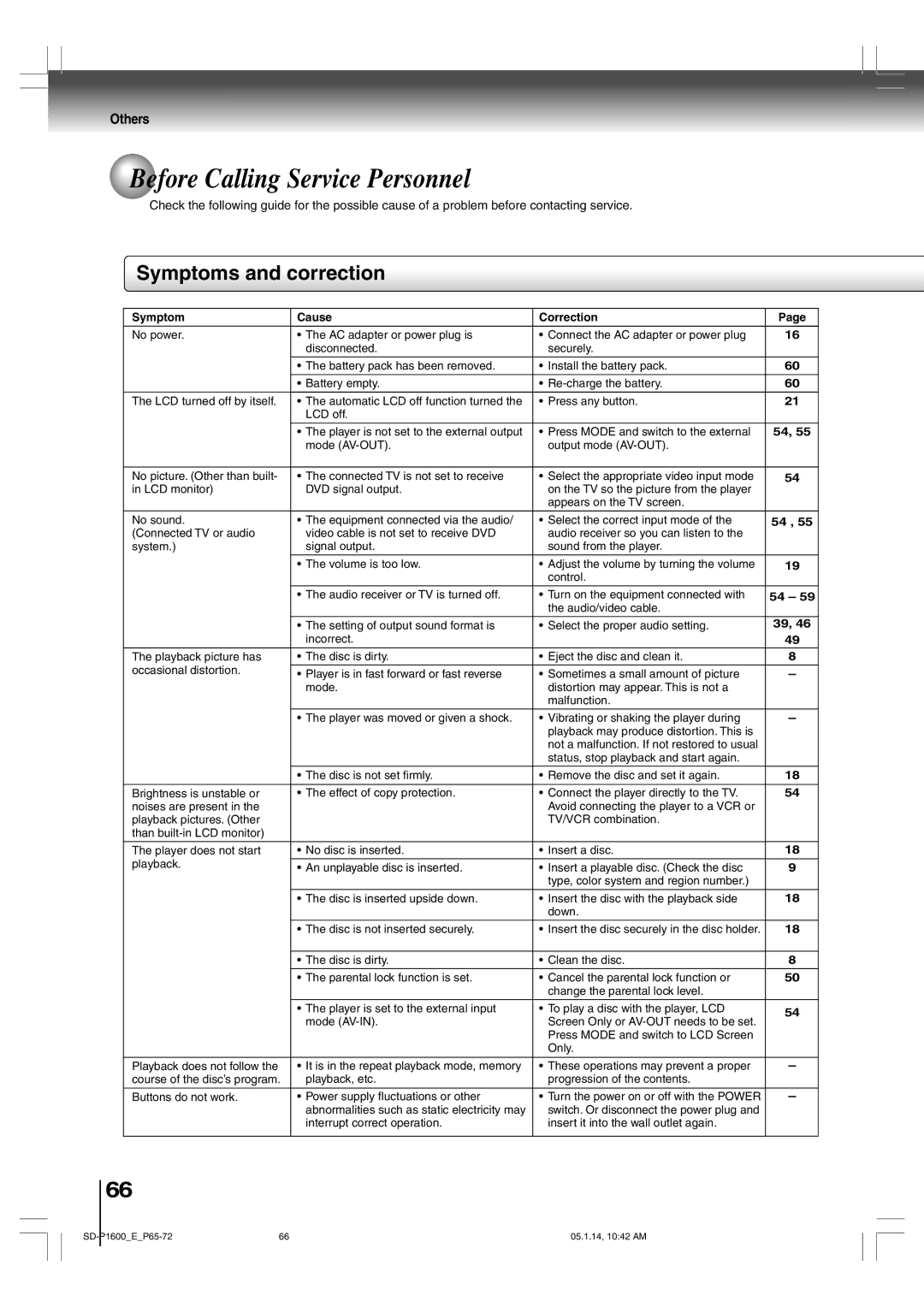 Toshiba SD-P1600 manual Before Calling Service Personnel, Symptoms and correction, Others 