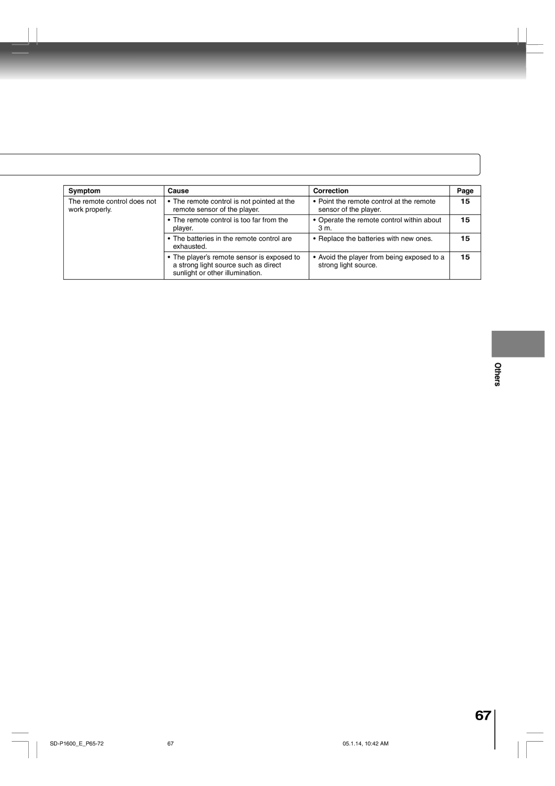 Toshiba SD-P1600 manual Others 