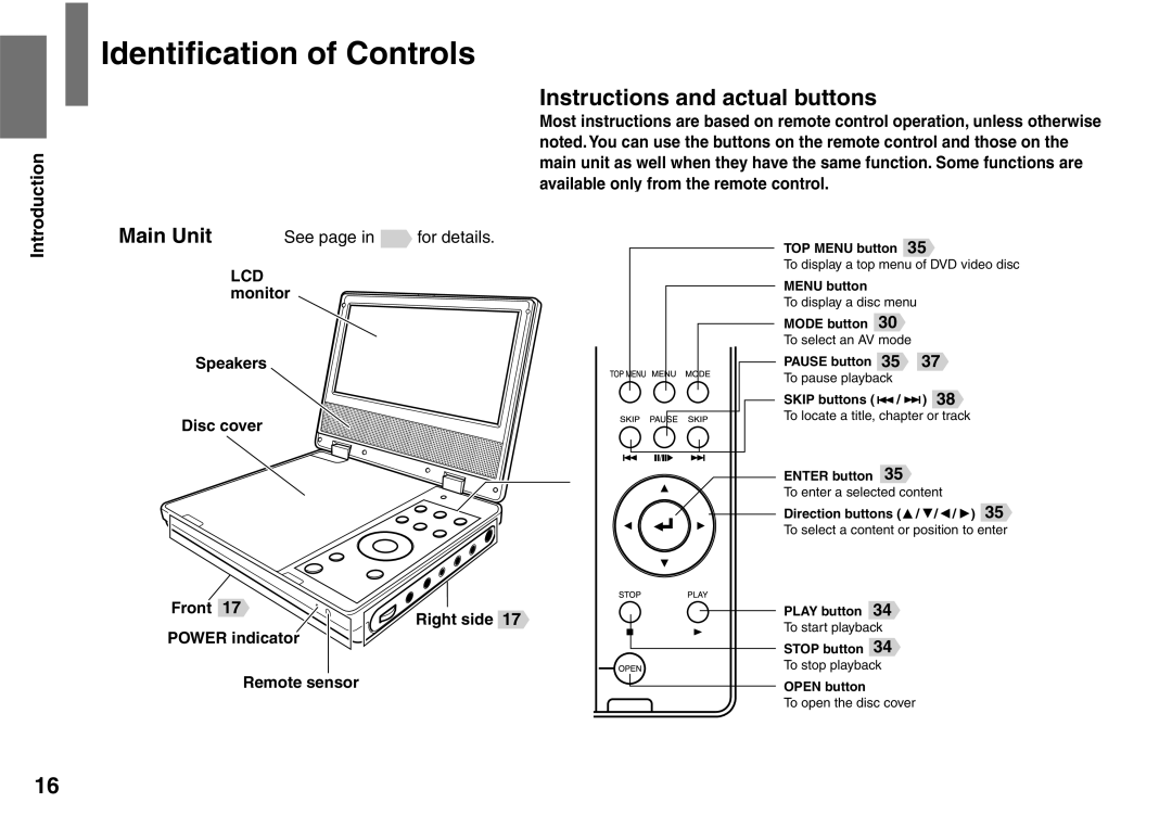 Toshiba SD-P1707SR owner manual Identiﬁcation of Controls, Main Unit 