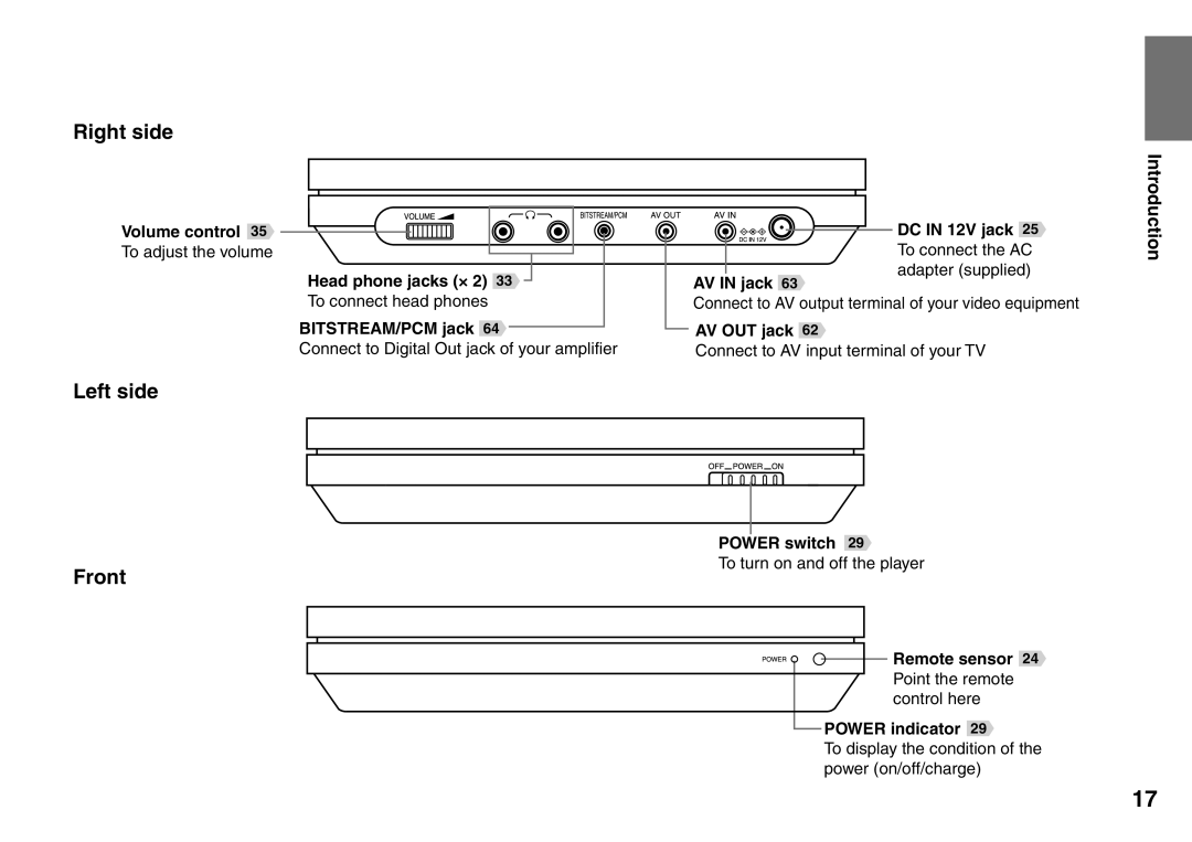 Toshiba SD-P1707SR owner manual Right side, Left side, Front 