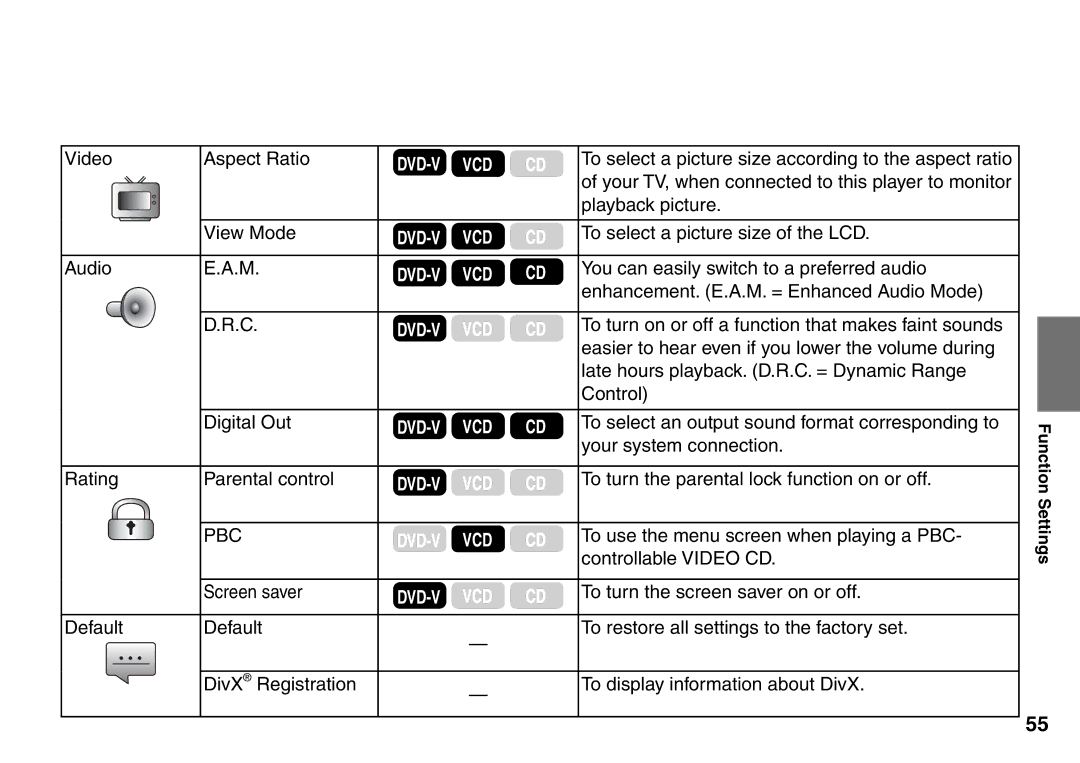 Toshiba SD-P1707SR Video Aspect Ratio, Playback picture, View Mode, To select a picture size of the LCD, Control 