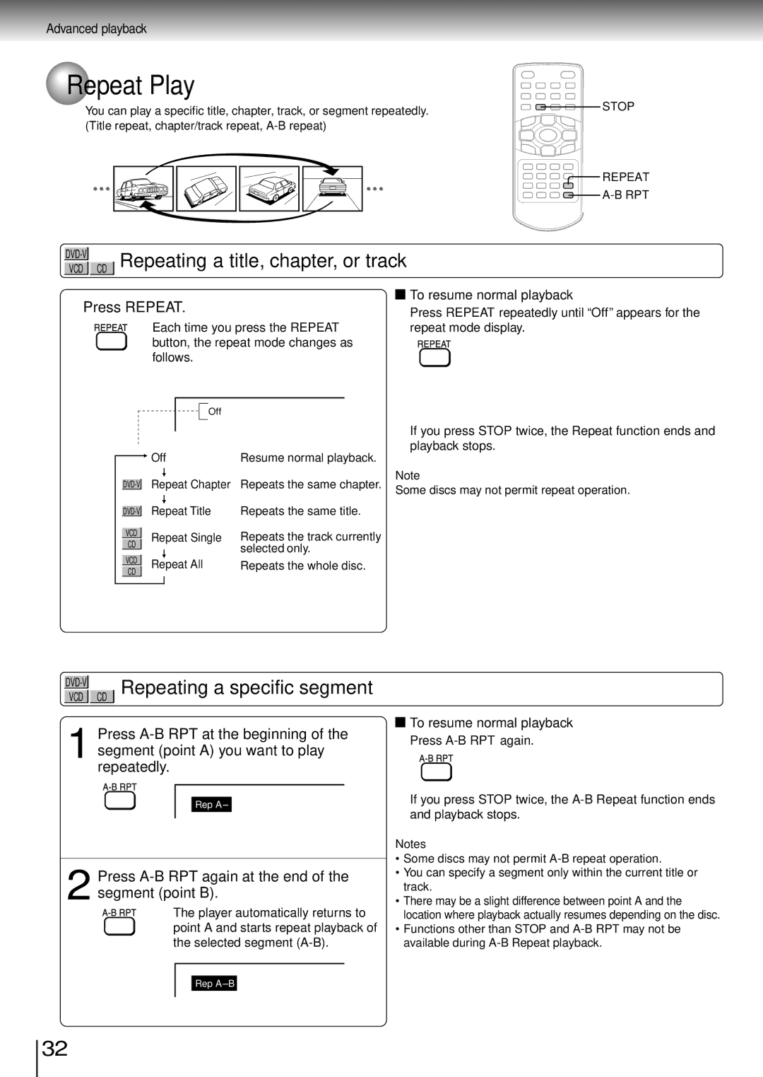 Toshiba SD-P1850SN Repeat Play, Repeating a title, chapter, or track, Repeating a specific segment, Press Repeat 