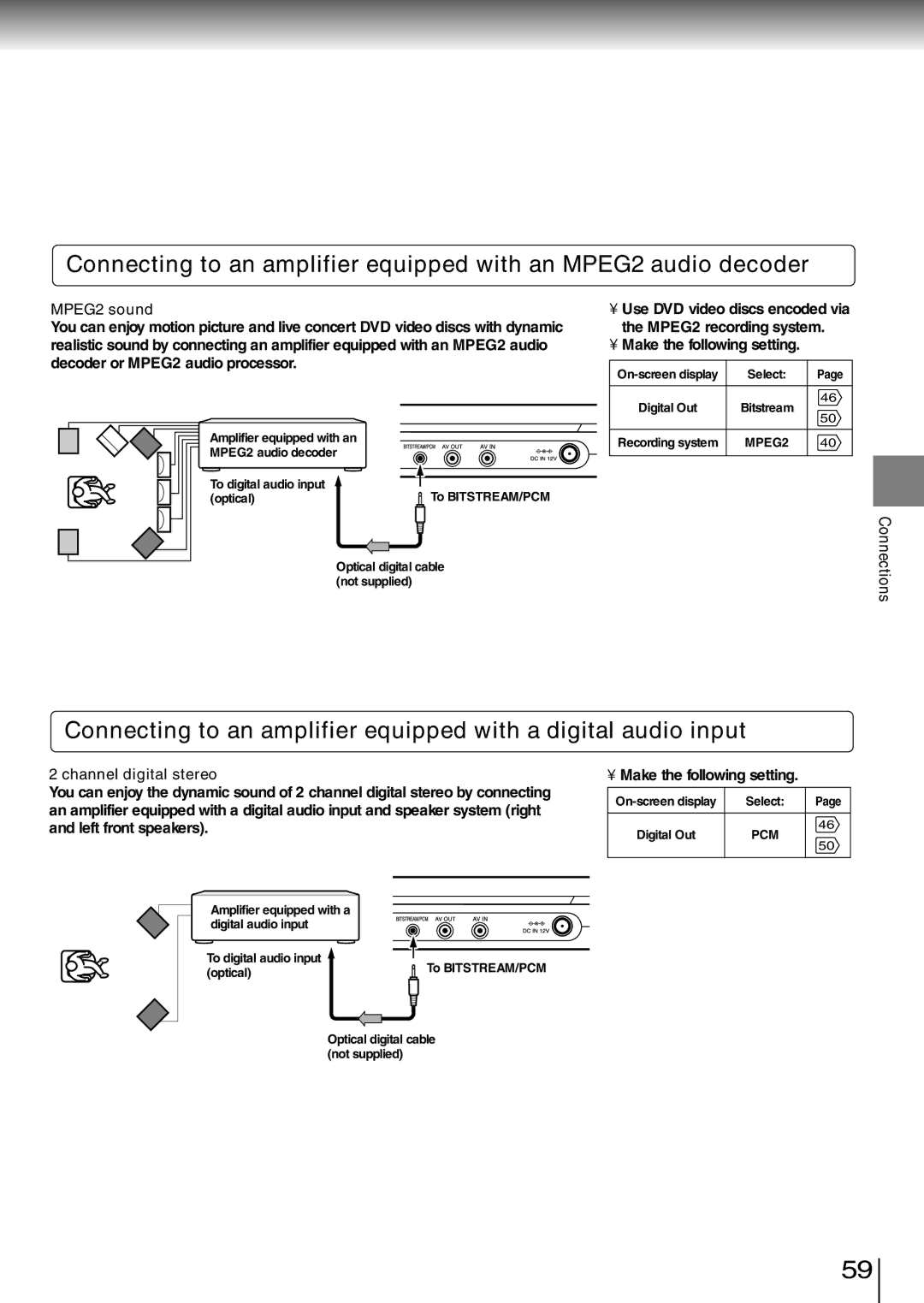 Toshiba SD-P1850SN owner manual MPEG2 sound, Channel digital stereo 