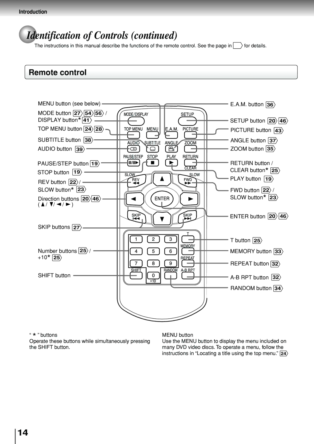 Toshiba SD-P1880SE owner manual Remote control 