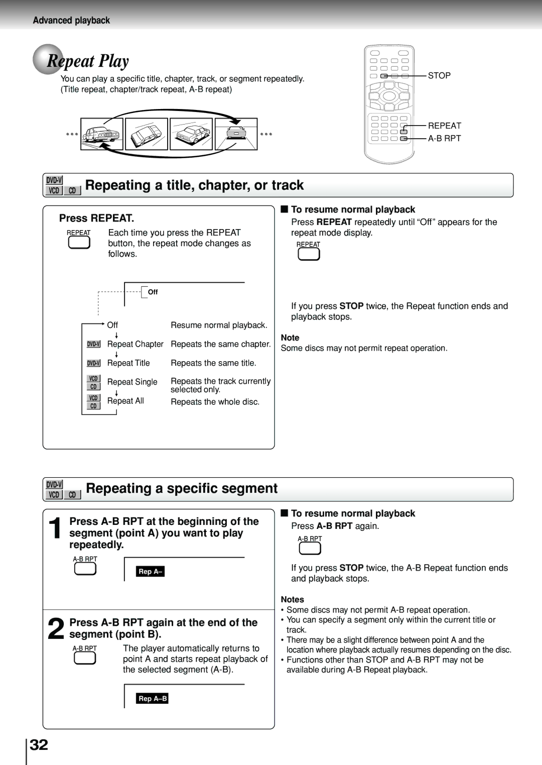 Toshiba SD-P1880SE Repeat Play, Repeating a title, chapter, or track, Repeating a specific segment, Press Repeat 