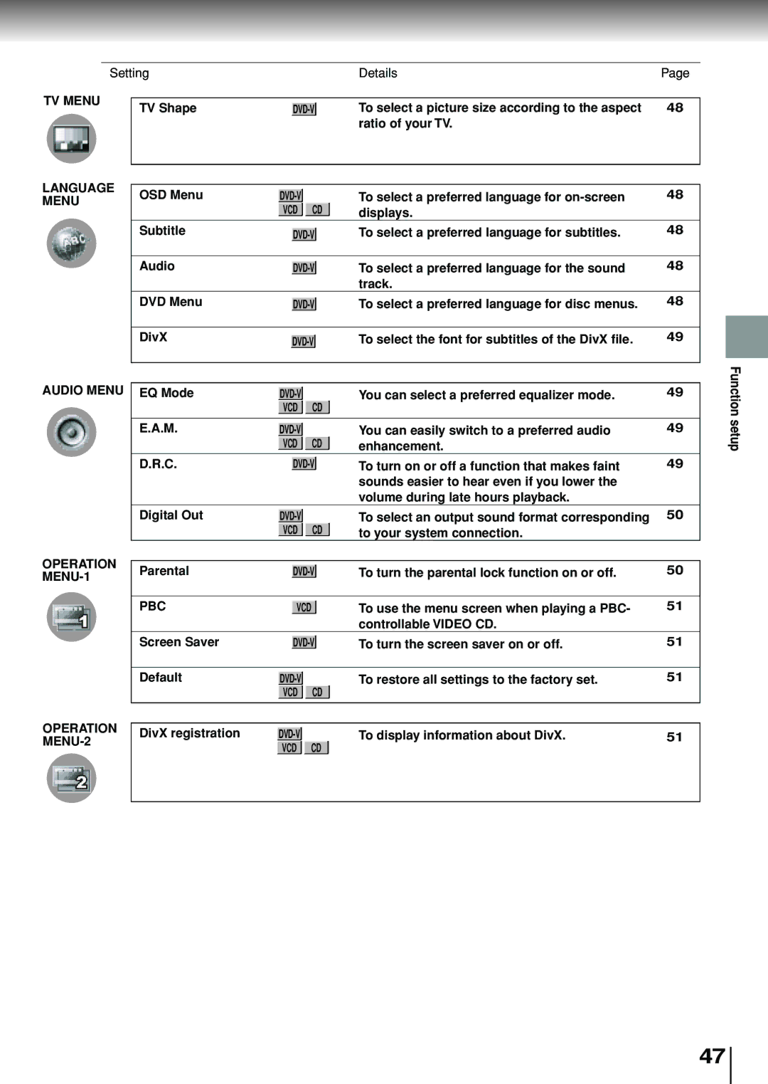 Toshiba SD-P1880SE Setting Details, TV Shape, OSD Menu, To select a preferred language for on-screen, Displays Subtitle 