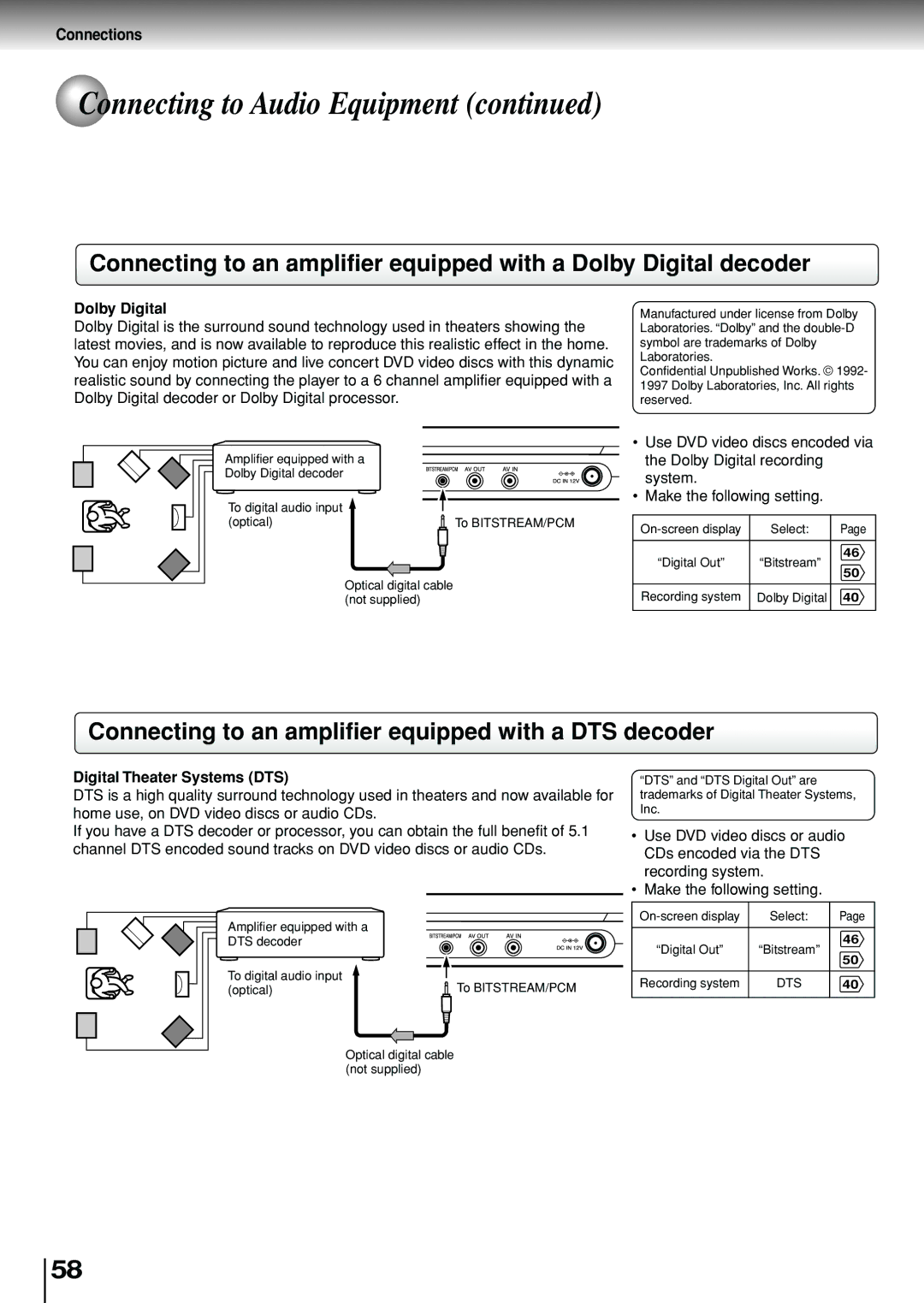 Toshiba SD-P1880SE Connecting to an amplifier equipped with a DTS decoder, Dolby Digital, Digital Theater Systems DTS 