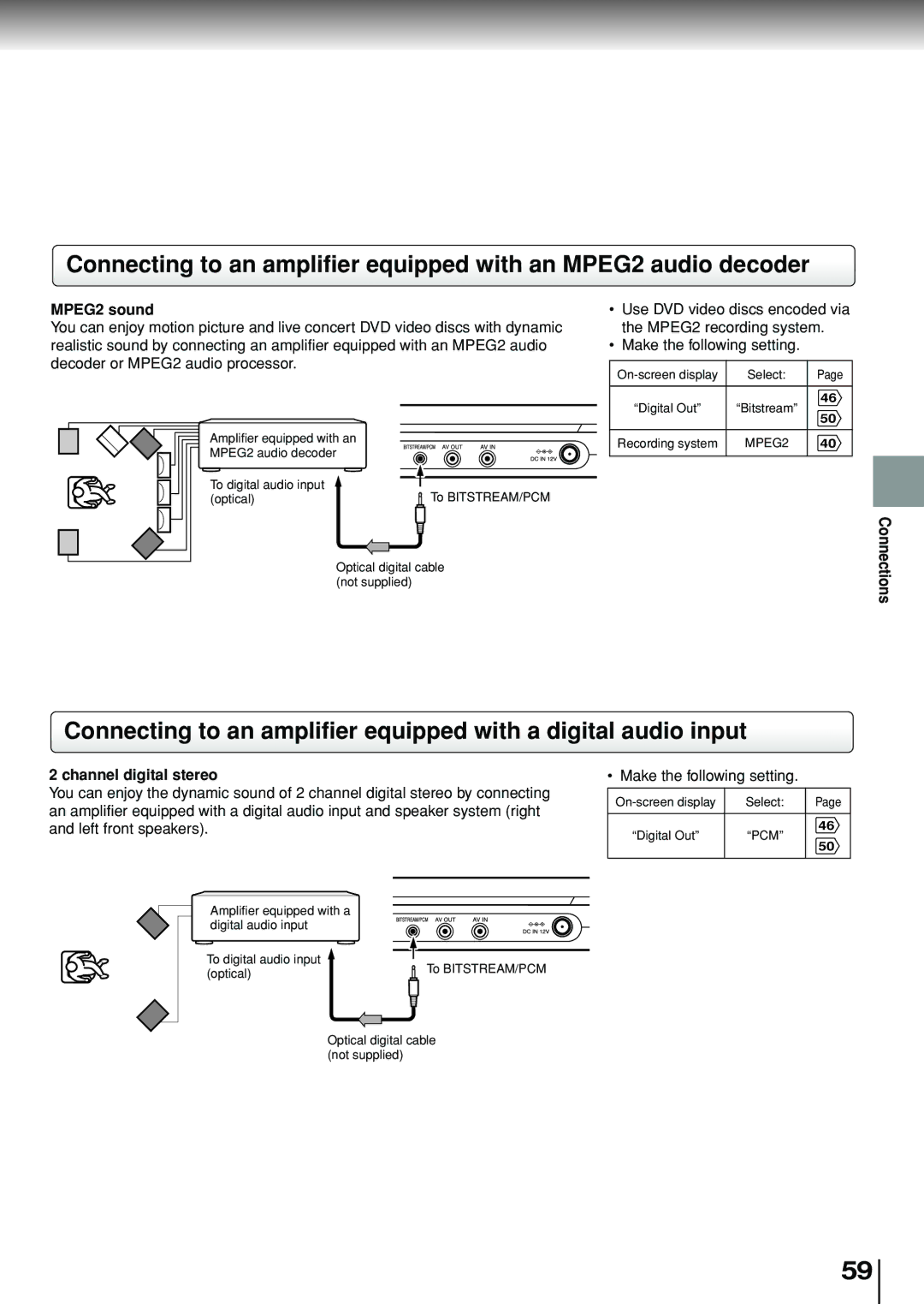 Toshiba SD-P1880SE owner manual MPEG2 sound, Connections Channel digital stereo 