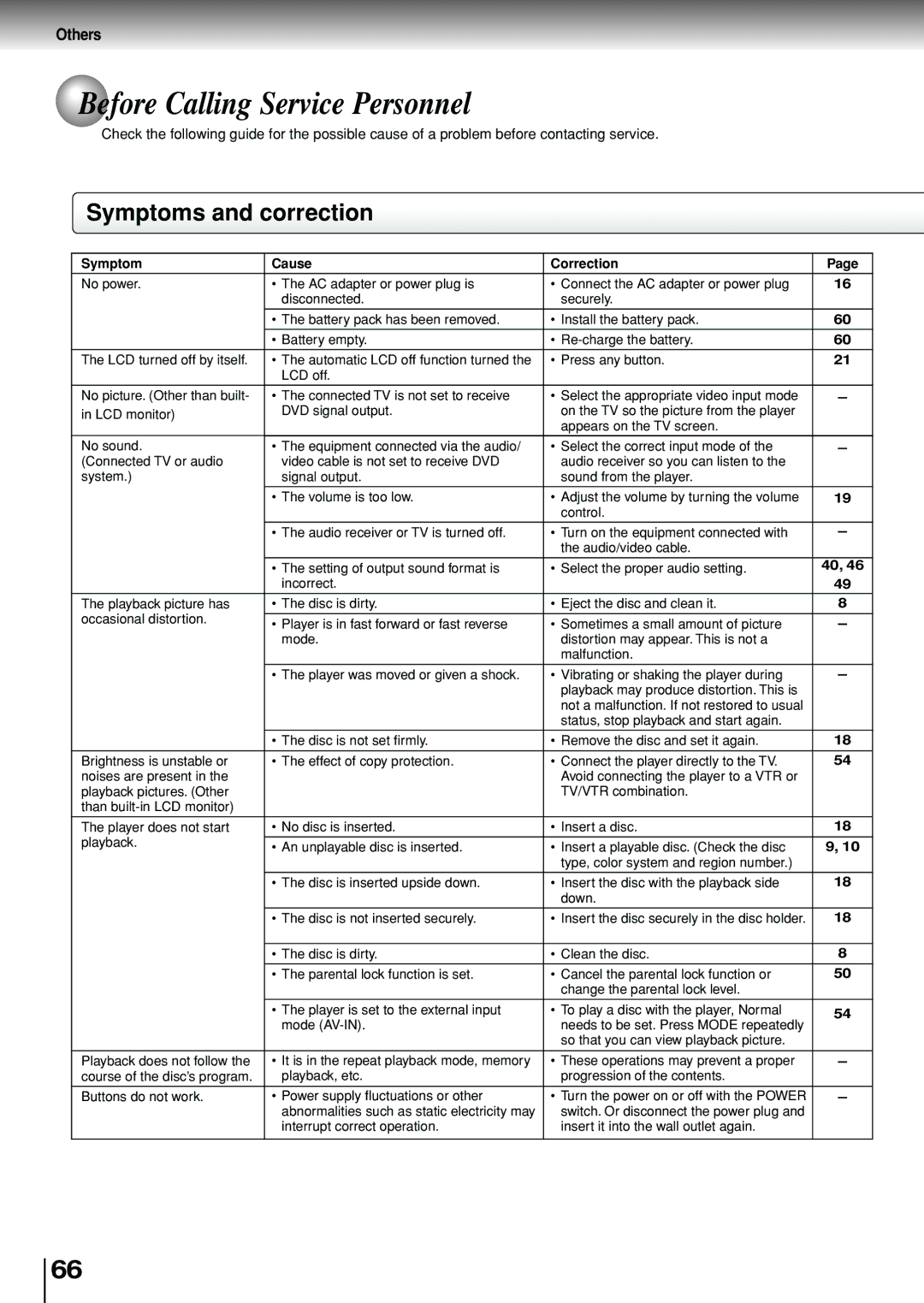 Toshiba SD-P1880SE owner manual Before Calling Service Personnel, Symptoms and correction, Others 