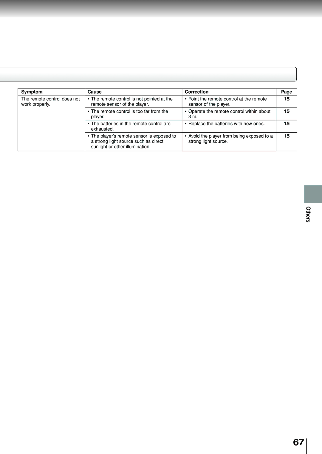 Toshiba SD-P1880SE owner manual Others 