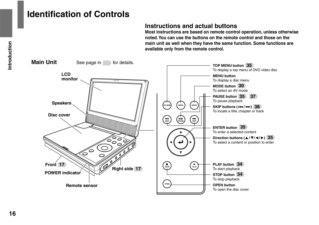 Toshiba SD-P1900SR owner manual Identiﬁcation of Controls, Main Unit 