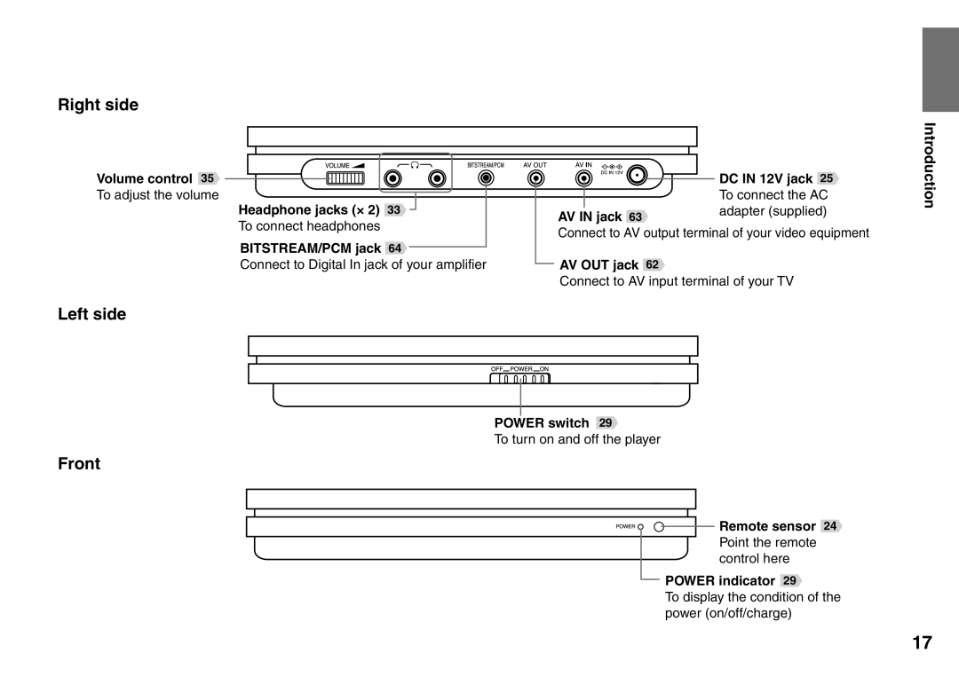 Toshiba SD-P1900SR owner manual Right side, Left side, Front 