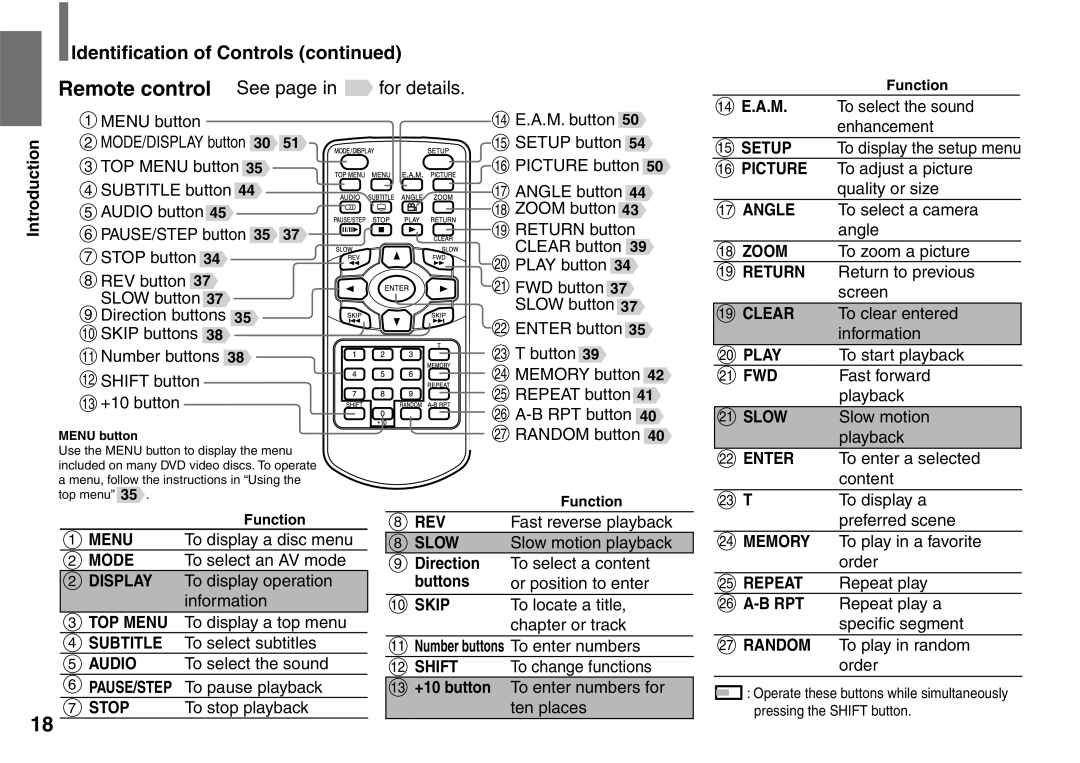 Toshiba SD-P1900SR owner manual Identiﬁcation of Controls, 2EMOTE Control 3EEEPAGE INA for DETAILS 