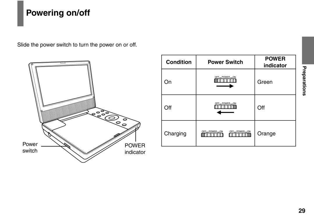 Toshiba SD-P1900SR owner manual Powering on/off, Condition Power Switch, Green 