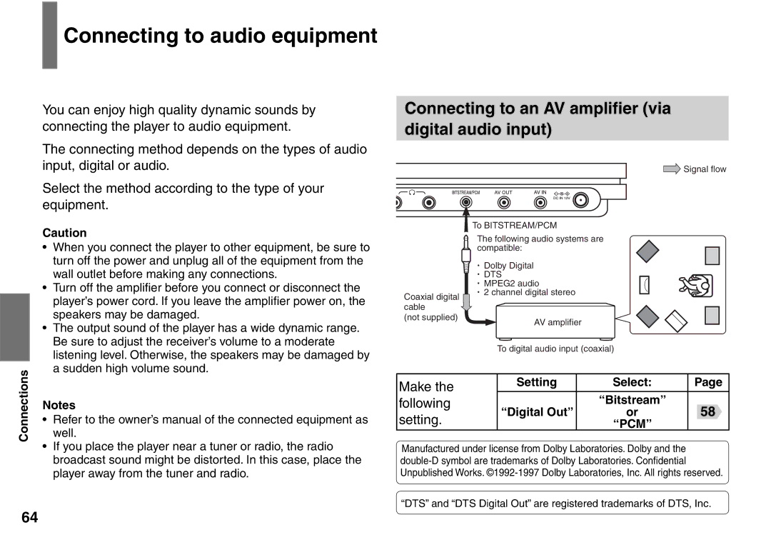 Toshiba SD-P1900SR Connecting to audio equipment, Connecting to an AV ampliﬁer via Digital audio input, Following, Setting 