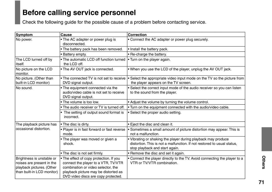 Toshiba SD-P1900SR owner manual Before calling service personnel, Symptom Cause Correction 