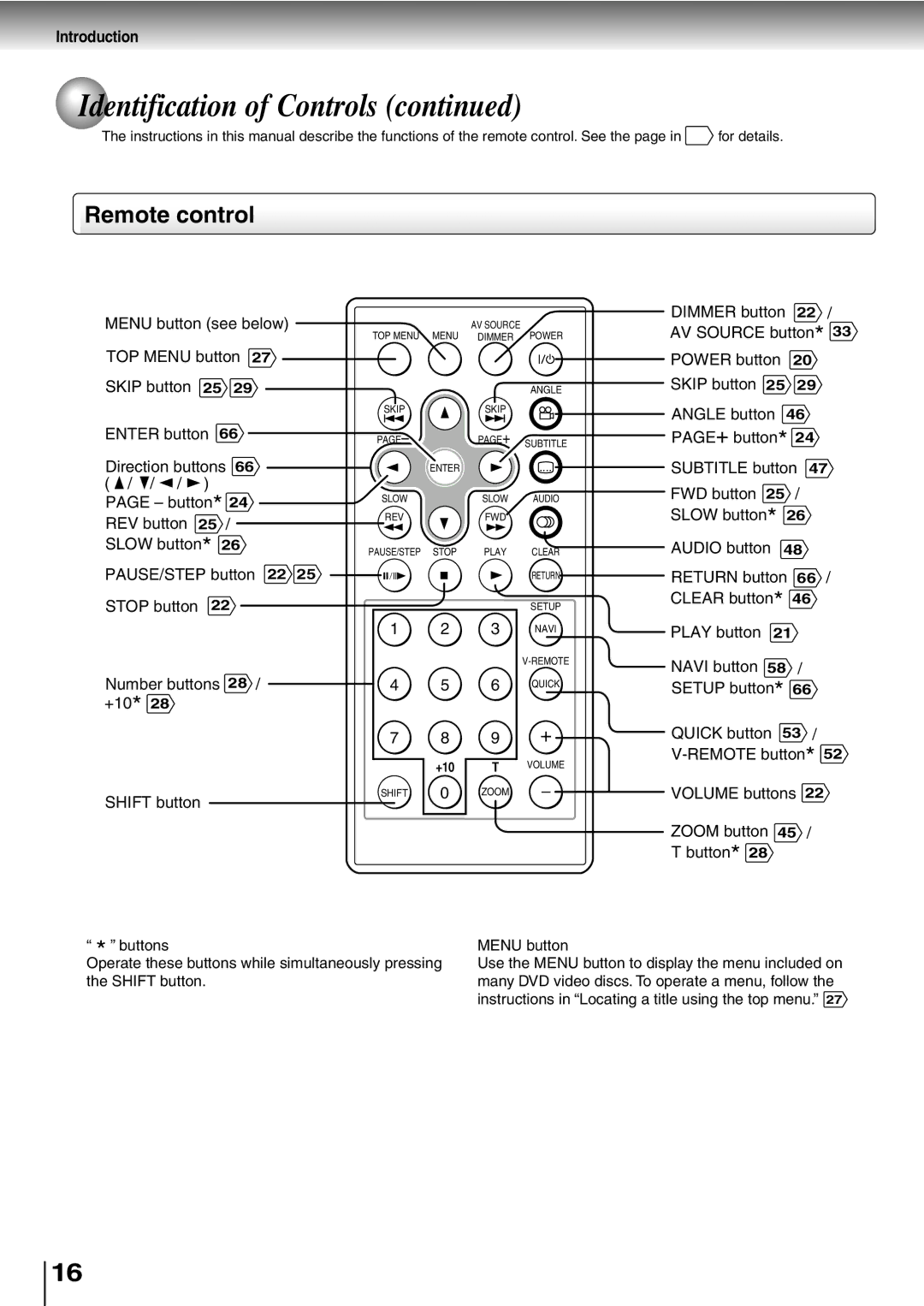 Toshiba SD-P2600 manual Remote control 