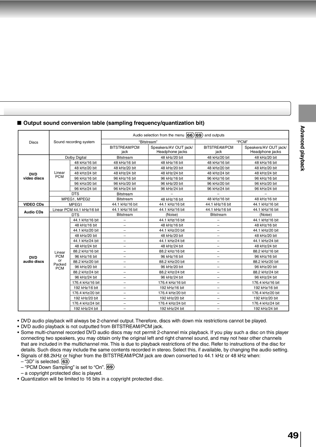 Toshiba SD-P2600 manual Bitstream/Pcm 