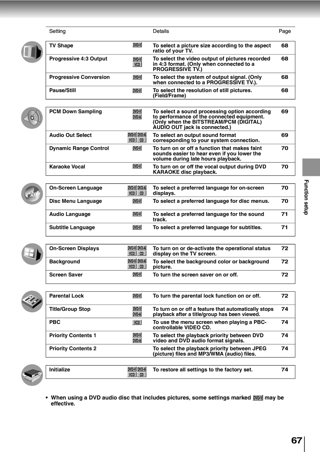 Toshiba SD-P2600 manual Setting Details TV Shape, To select the video output of pictures recorded, Progressive Conversion 