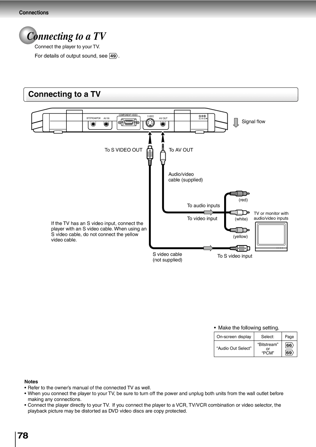 Toshiba SD-P2600 manual Connecting to a TV, Connections 