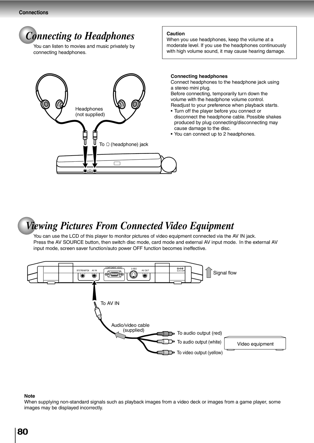 Toshiba SD-P2600 manual Connecting to Headphones, Viewing Pictures From Connected Video Equipment, Connecting headphones 