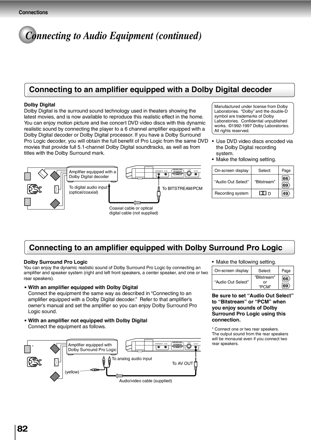 Toshiba SD-P2600 manual Dolby Digital, Dolby Surround Pro Logic, Connect the equipment as follows 