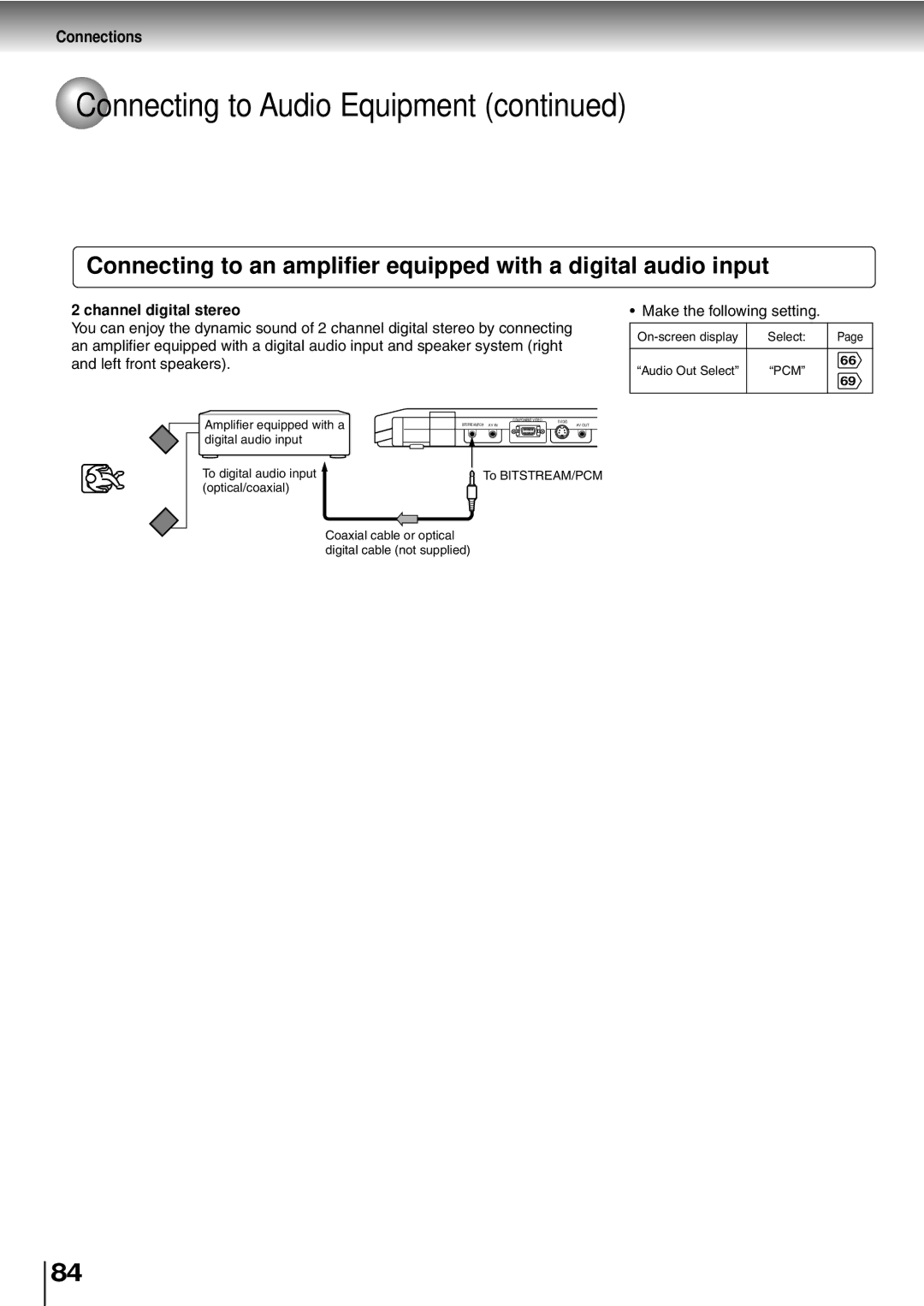 Toshiba SD-P2600 manual Channel digital stereo 