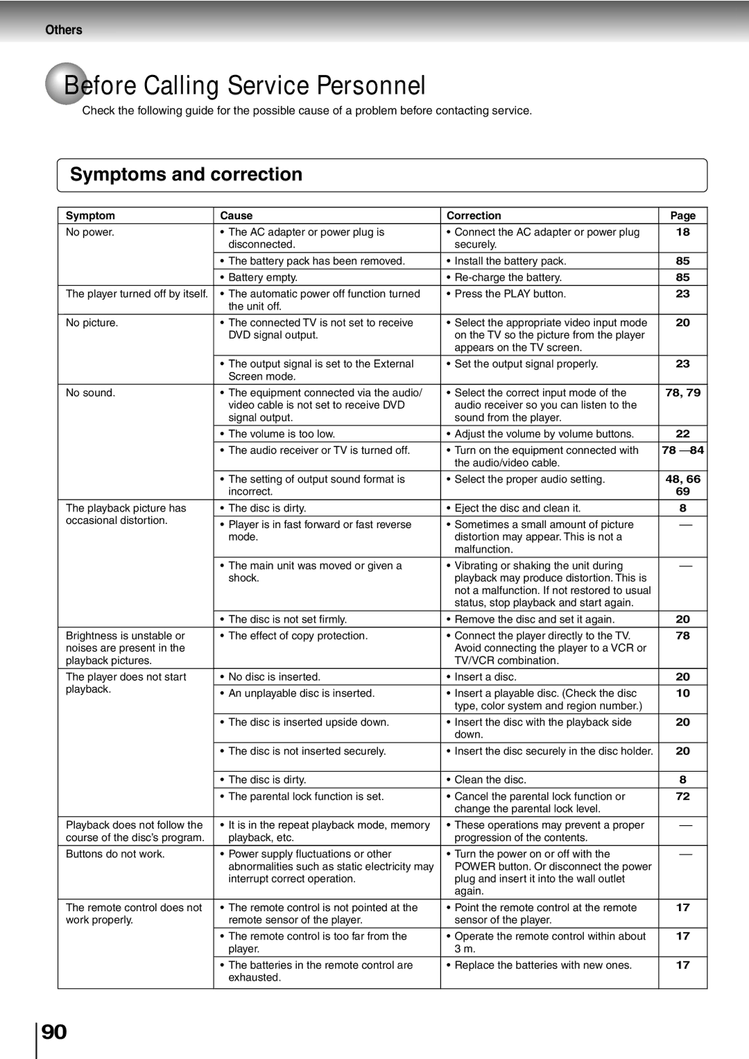 Toshiba SD-P2600 manual Before Calling Service Personnel, Symptoms and correction, Others 