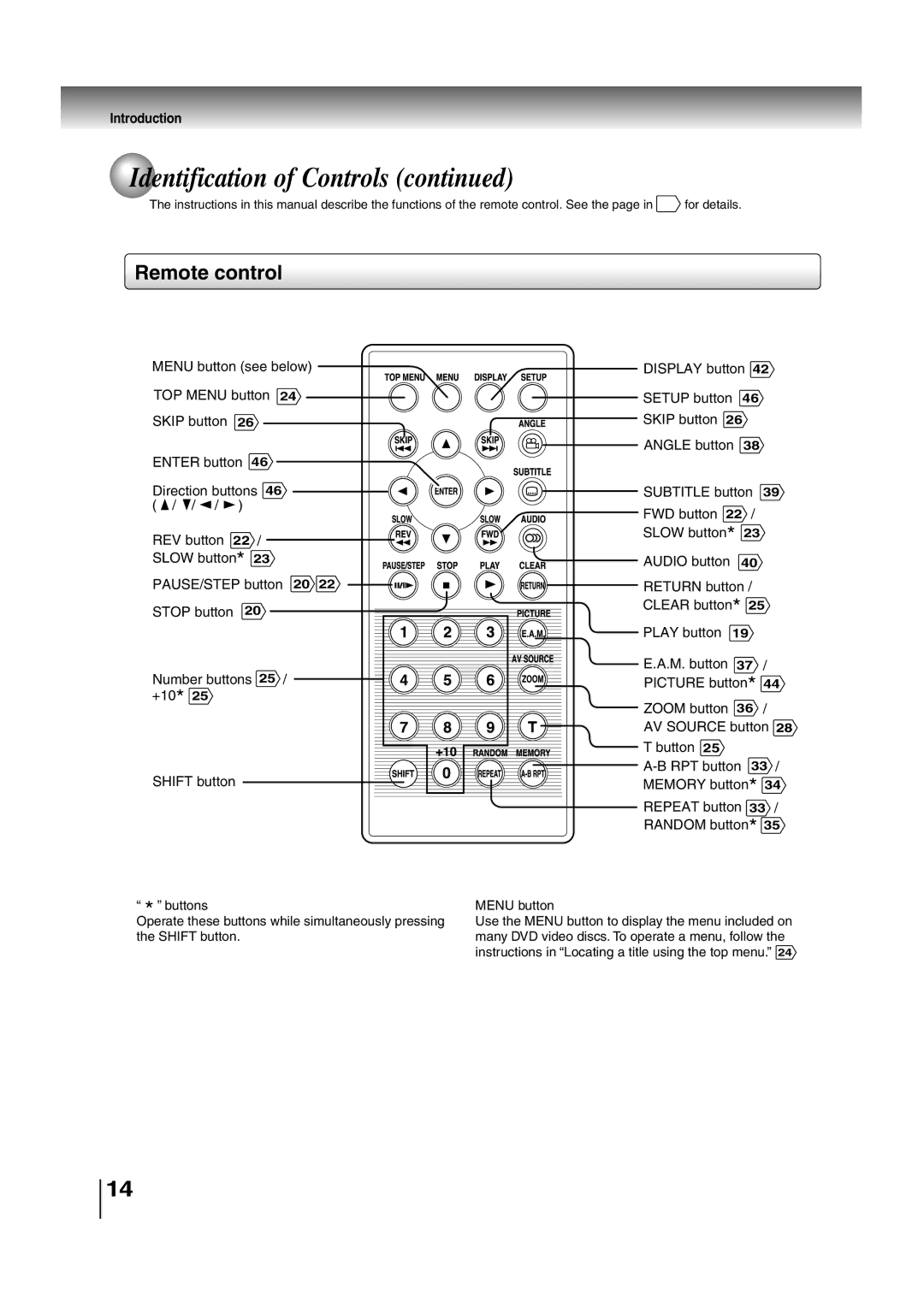 Toshiba SD-P2700 manual Remote control 