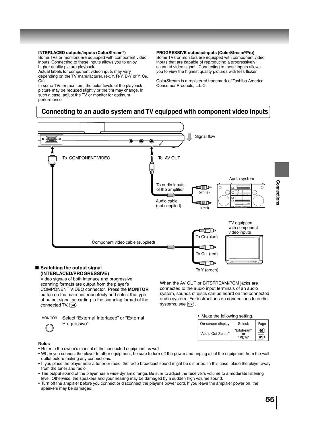 Toshiba SD-P2700 manual Switching the output signal, Interlaced outputs/inputs ColorStream, Connections 