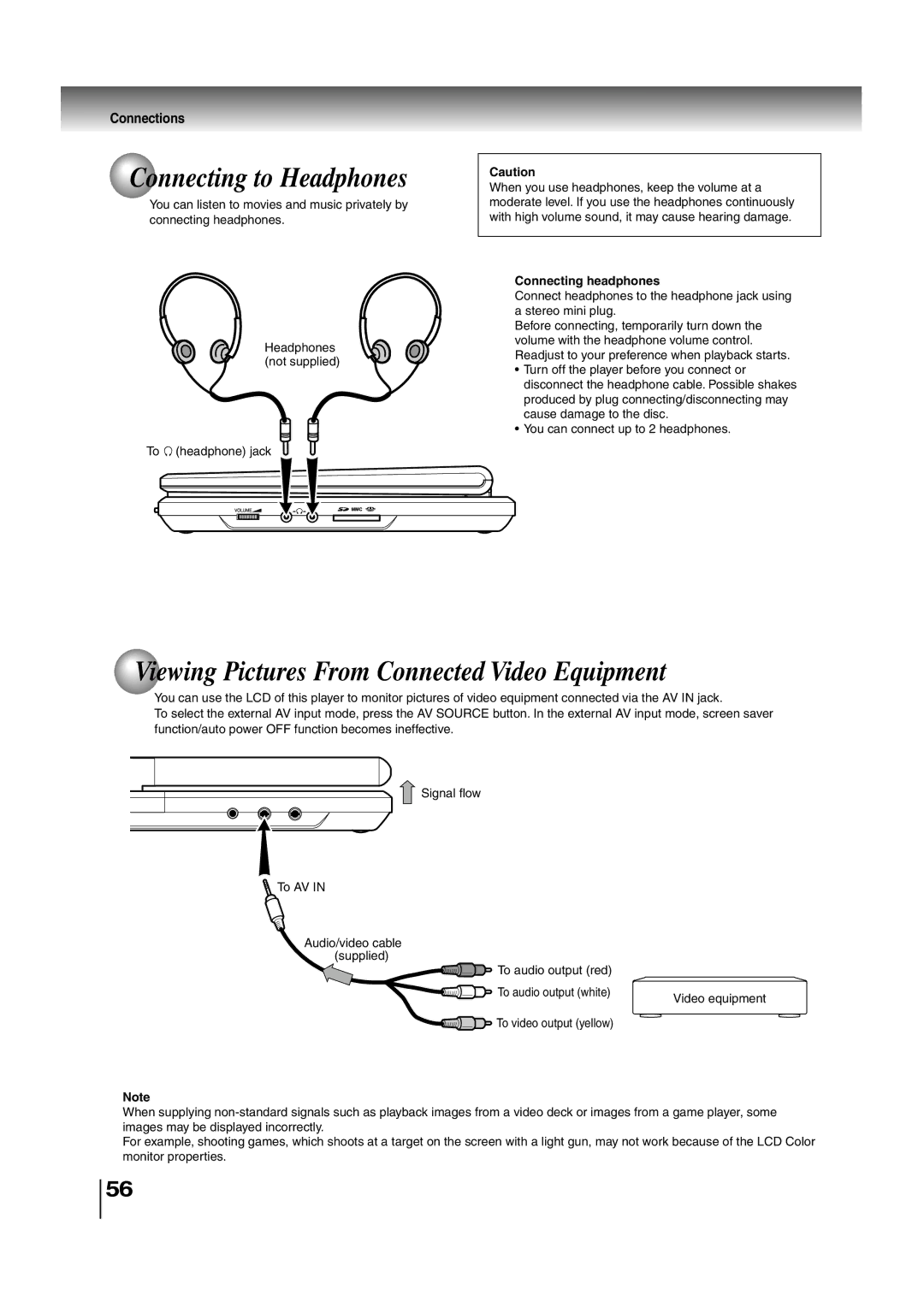 Toshiba SD-P2700 manual Connecting to Headphones, Viewing Pictures From Connected Video Equipment, Connecting headphones 