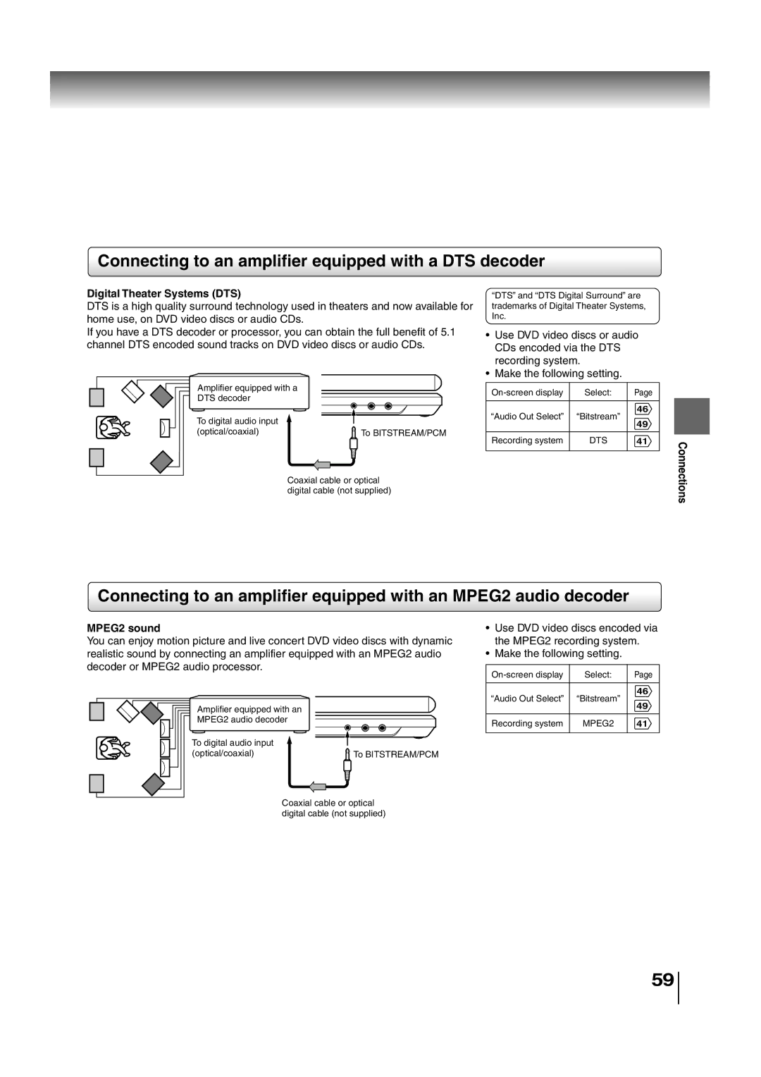 Toshiba SD-P2700 manual Connecting to an amplifier equipped with a DTS decoder, Digital Theater Systems DTS, MPEG2 sound 