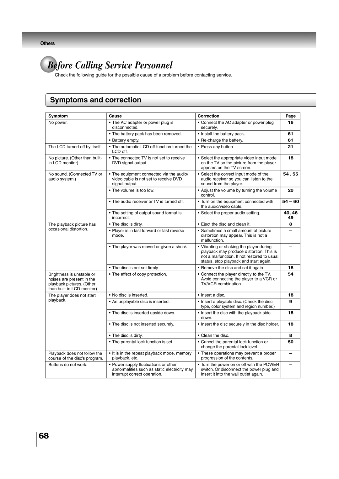 Toshiba SD-P2700 manual Before Calling Service Personnel, Symptoms and correction, Others 