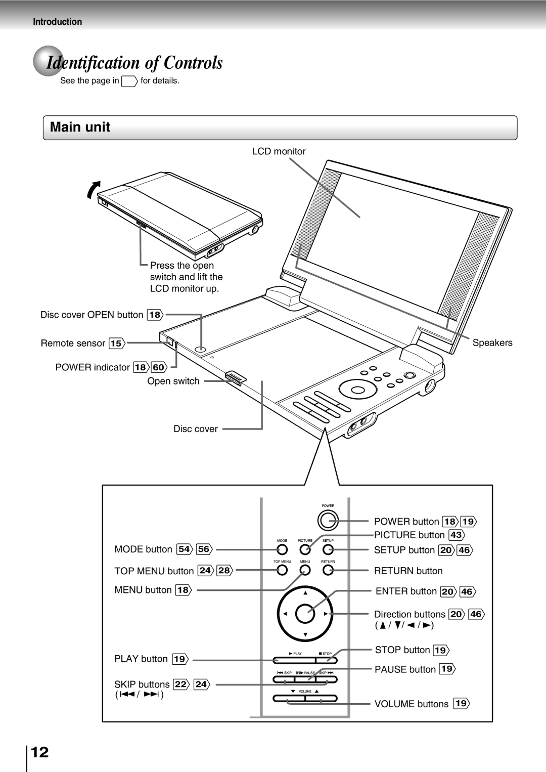 Toshiba SD-P2800SE owner manual Identification of Controls, Main unit, Remote sensor, Speakers 