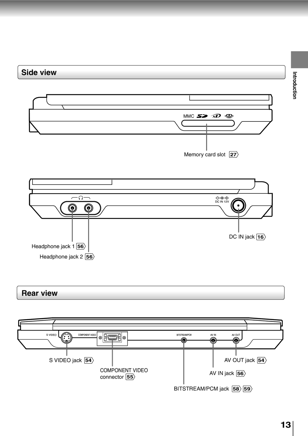 Toshiba SD-P2800SE owner manual Side view, Rear view 