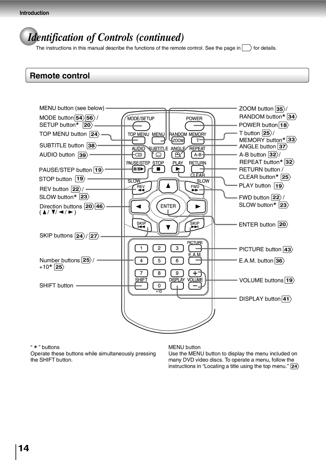 Toshiba SD-P2800SE owner manual Remote control 